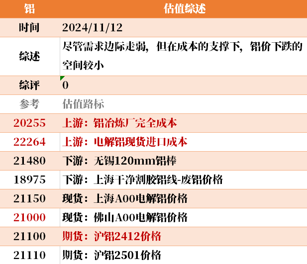 目前大宗商品的估值走到什么位置了？11-12-第32张图片- 分享经典句子,名人名言,经典语录