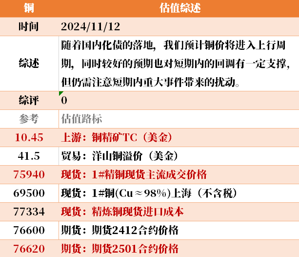 目前大宗商品的估值走到什么位置了？11-12-第33张图片- 分享经典句子,名人名言,经典语录