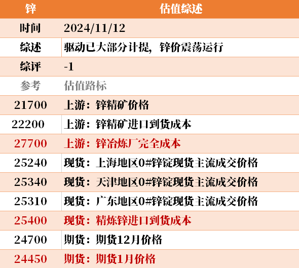 目前大宗商品的估值走到什么位置了？11-12-第34张图片- 分享经典句子,名人名言,经典语录