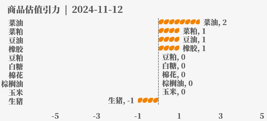 目前大宗商品的估值走到什么位置了？11-12-第35张图片- 分享经典句子,名人名言,经典语录