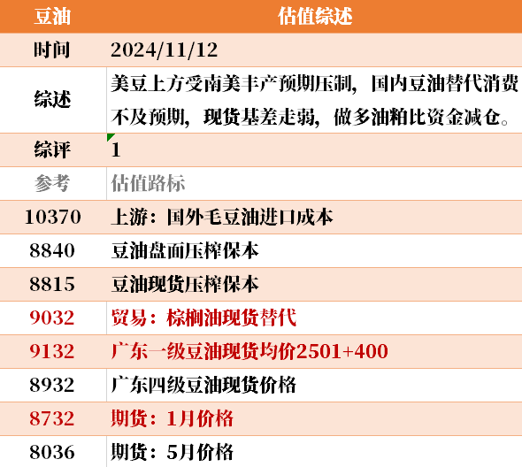 目前大宗商品的估值走到什么位置了？11-12-第38张图片- 分享经典句子,名人名言,经典语录