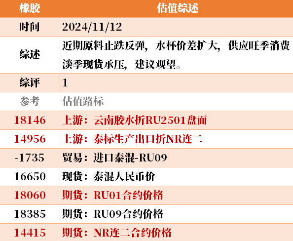 目前大宗商品的估值走到什么位置了？11-12-第39张图片- 分享经典句子,名人名言,经典语录