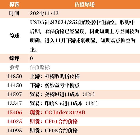 目前大宗商品的估值走到什么位置了？11-12-第42张图片- 分享经典句子,名人名言,经典语录