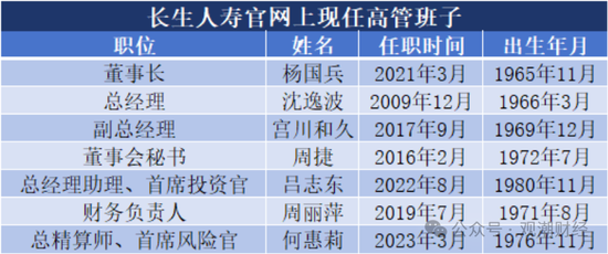 任职9年的总经理退居二线 董秘主持工作，长生人寿中方股东3年尚未成功退出-第2张图片- 分享经典句子,名人名言,经典语录