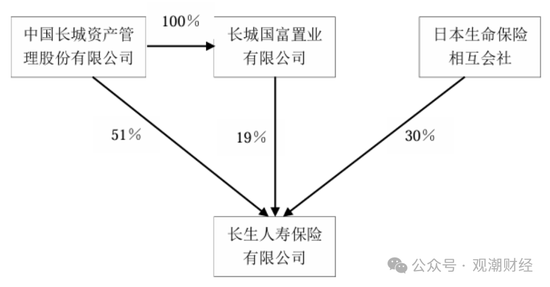 任职9年的总经理退居二线 董秘主持工作，长生人寿中方股东3年尚未成功退出-第3张图片- 分享经典句子,名人名言,经典语录