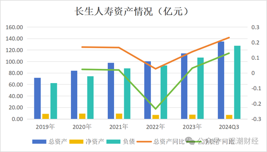 任职9年的总经理退居二线 董秘主持工作，长生人寿中方股东3年尚未成功退出-第9张图片- 分享经典句子,名人名言,经典语录