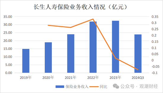 任职9年的总经理退居二线 董秘主持工作，长生人寿中方股东3年尚未成功退出-第10张图片- 分享经典句子,名人名言,经典语录