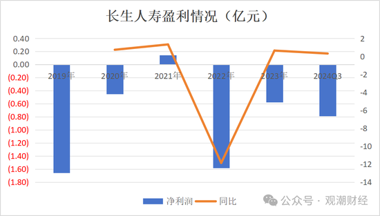 任职9年的总经理退居二线 董秘主持工作，长生人寿中方股东3年尚未成功退出-第11张图片- 分享经典句子,名人名言,经典语录