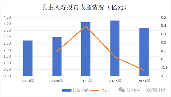 任职9年的总经理退居二线 董秘主持工作，长生人寿中方股东3年尚未成功退出-第12张图片- 分享经典句子,名人名言,经典语录