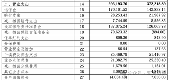 任职9年的总经理退居二线 董秘主持工作，长生人寿中方股东3年尚未成功退出-第13张图片- 分享经典句子,名人名言,经典语录