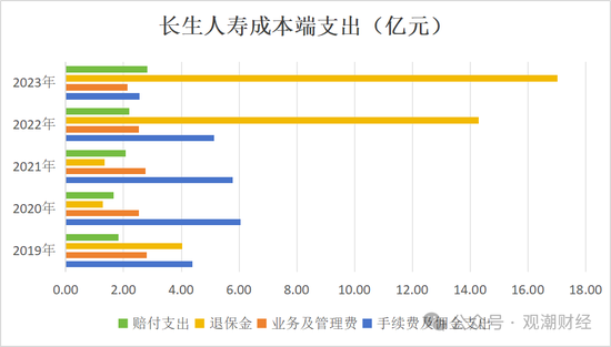 任职9年的总经理退居二线 董秘主持工作，长生人寿中方股东3年尚未成功退出-第14张图片- 分享经典句子,名人名言,经典语录