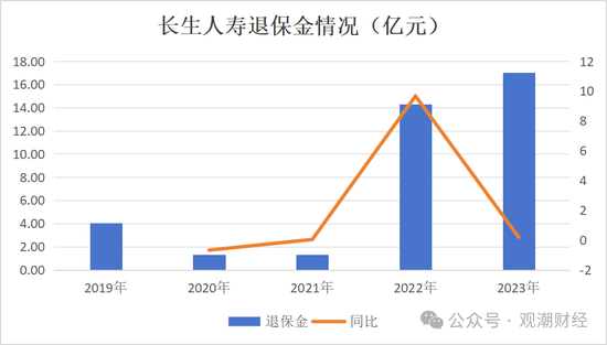 任职9年的总经理退居二线 董秘主持工作，长生人寿中方股东3年尚未成功退出-第15张图片- 分享经典句子,名人名言,经典语录