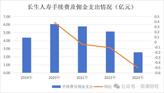 任职9年的总经理退居二线 董秘主持工作，长生人寿中方股东3年尚未成功退出-第17张图片- 分享经典句子,名人名言,经典语录