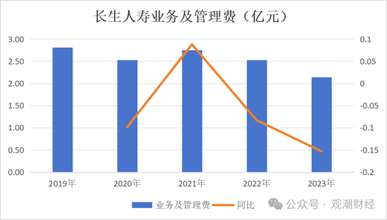 任职9年的总经理退居二线 董秘主持工作，长生人寿中方股东3年尚未成功退出-第18张图片- 分享经典句子,名人名言,经典语录