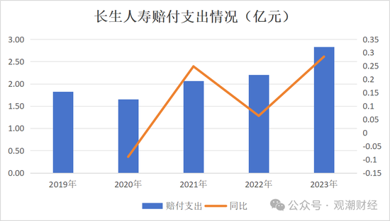 任职9年的总经理退居二线 董秘主持工作，长生人寿中方股东3年尚未成功退出-第19张图片- 分享经典句子,名人名言,经典语录