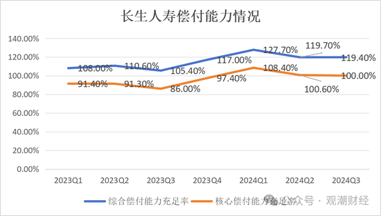 任职9年的总经理退居二线 董秘主持工作，长生人寿中方股东3年尚未成功退出-第20张图片- 分享经典句子,名人名言,经典语录