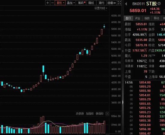 14：19涨停，14：20跌停，高位股大震荡-第4张图片- 分享经典句子,名人名言,经典语录