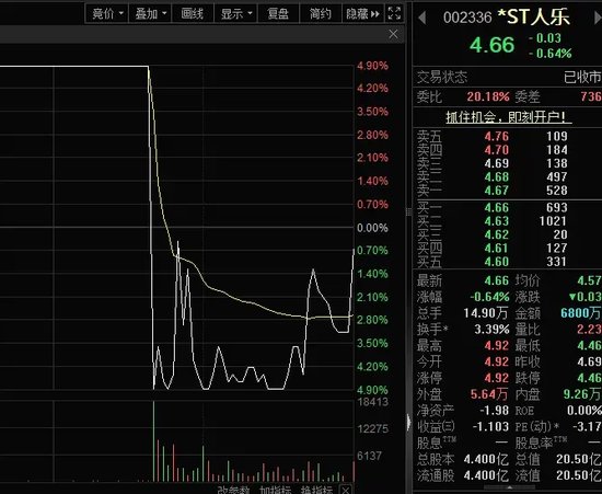 14：19涨停，14：20跌停，高位股大震荡-第5张图片- 分享经典句子,名人名言,经典语录