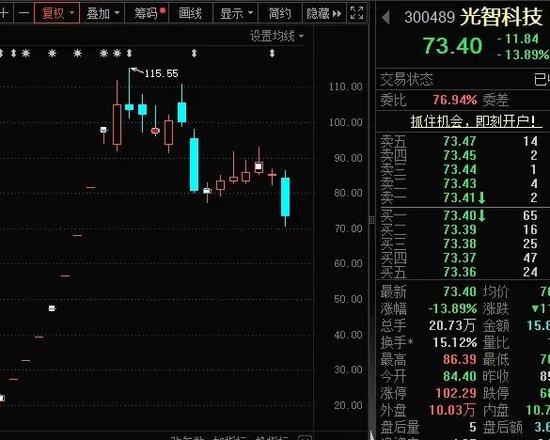 14：19涨停，14：20跌停，高位股大震荡-第6张图片- 分享经典句子,名人名言,经典语录