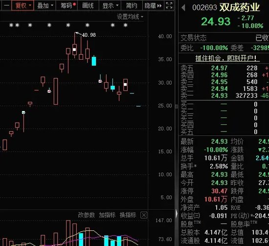 14：19涨停，14：20跌停，高位股大震荡-第7张图片- 分享经典句子,名人名言,经典语录