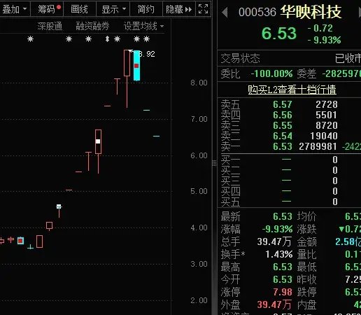 14：19涨停，14：20跌停，高位股大震荡-第8张图片- 分享经典句子,名人名言,经典语录