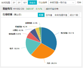 科技自主可控持续催化！固态电池技术突破+车市成绩亮眼，智能电动车ETF（516380）最高上探2.85%-第3张图片- 分享经典句子,名人名言,经典语录