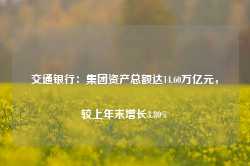 交通银行：集团资产总额达14.60万亿元，较上年末增长3.80%-第1张图片- 分享经典句子,名人名言,经典语录